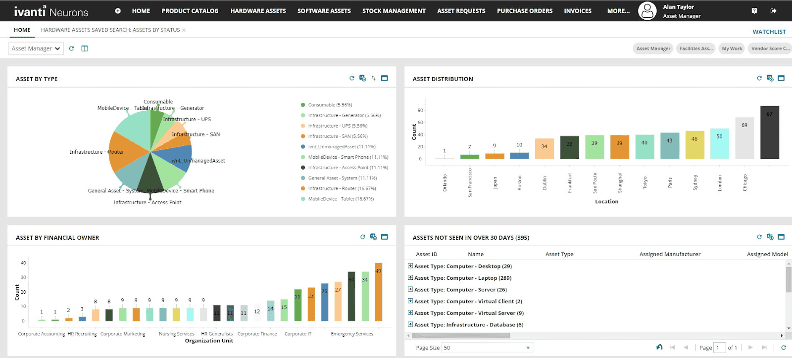it asset management solution