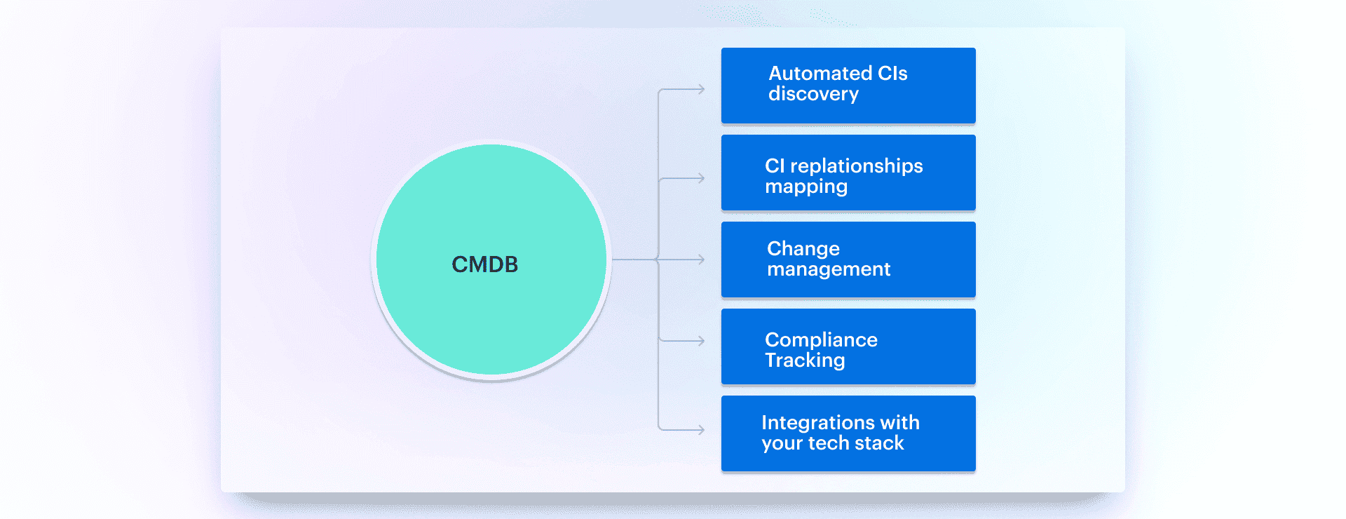 configuration management best practices