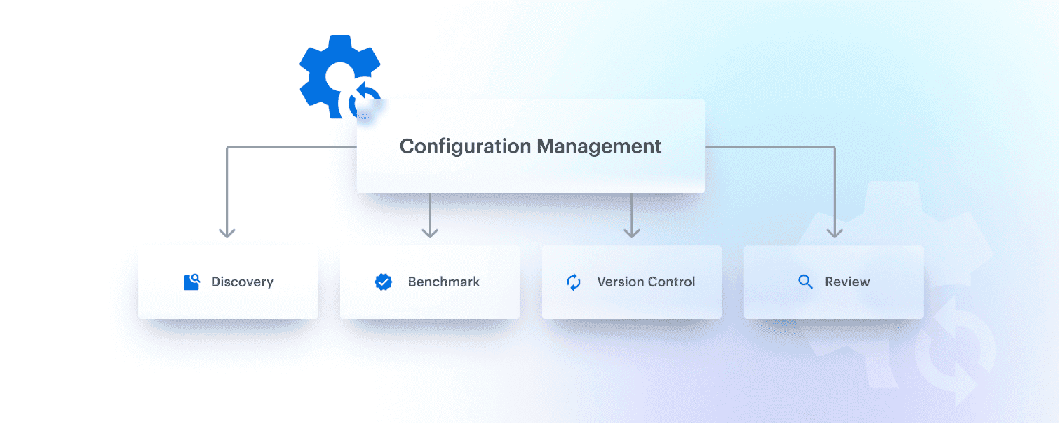 What is configuration management