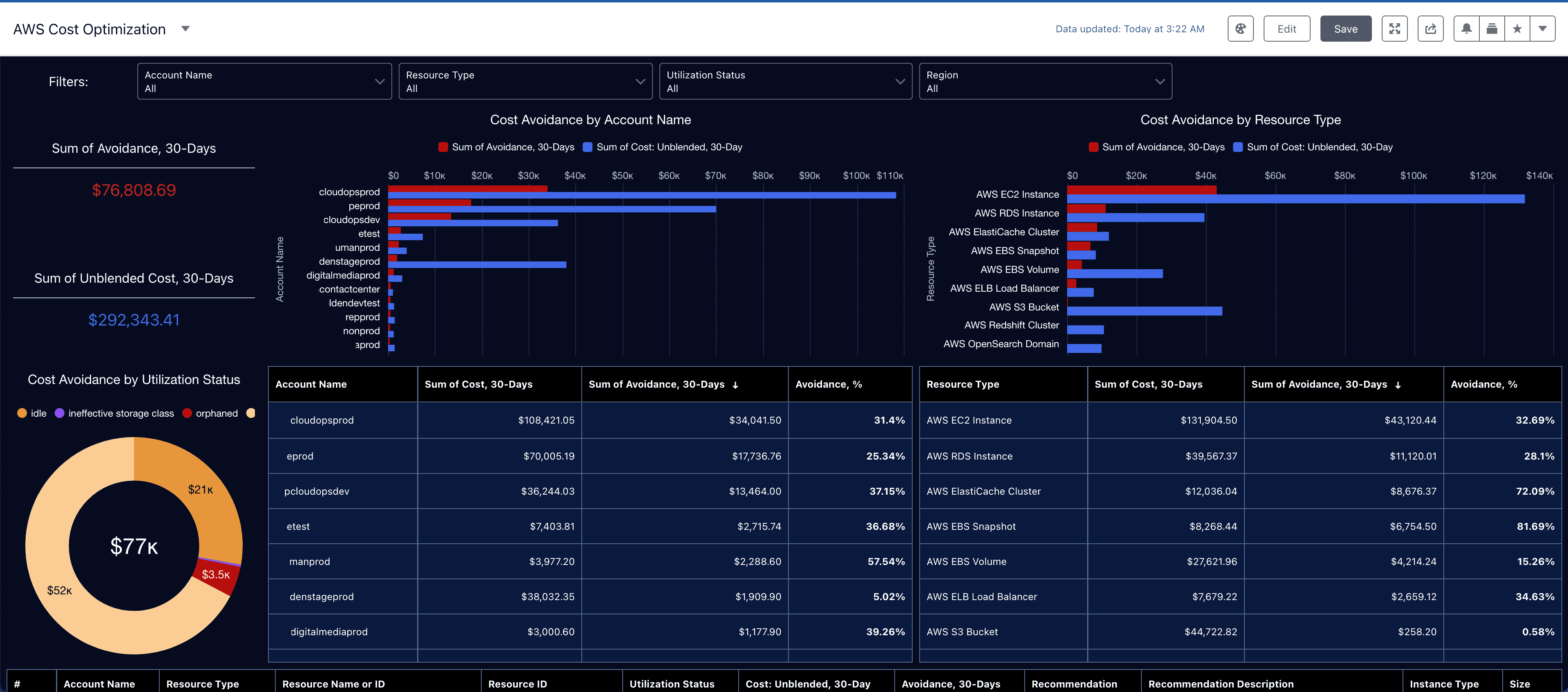 software asset management best practice