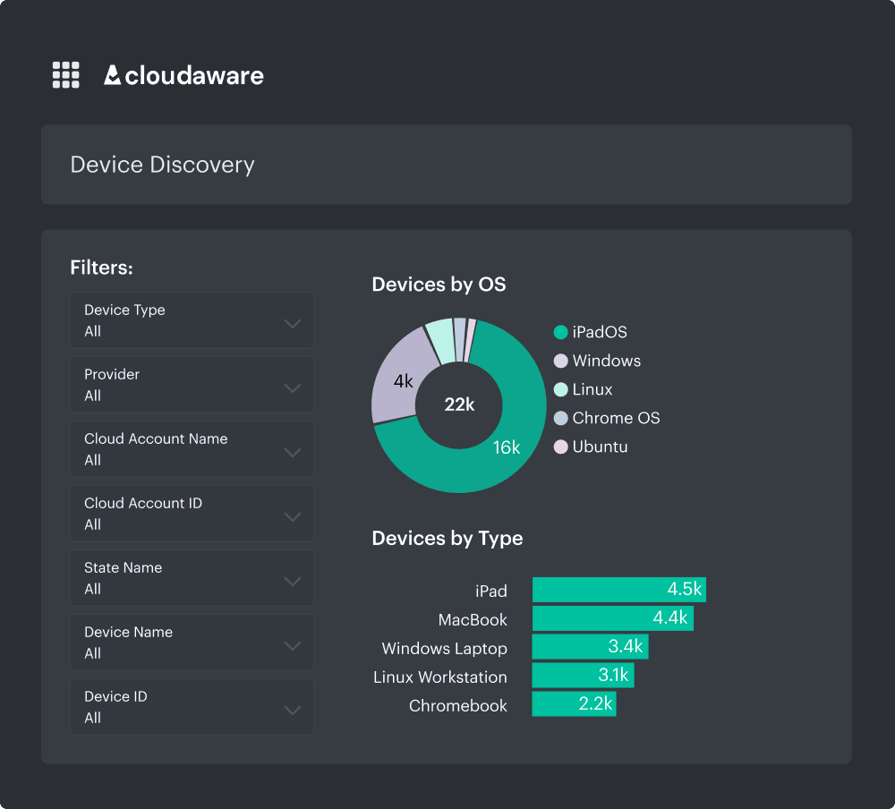 asset inventory software asset management saas