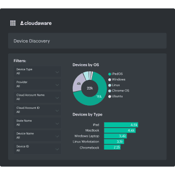 asset inventory software asset management saas