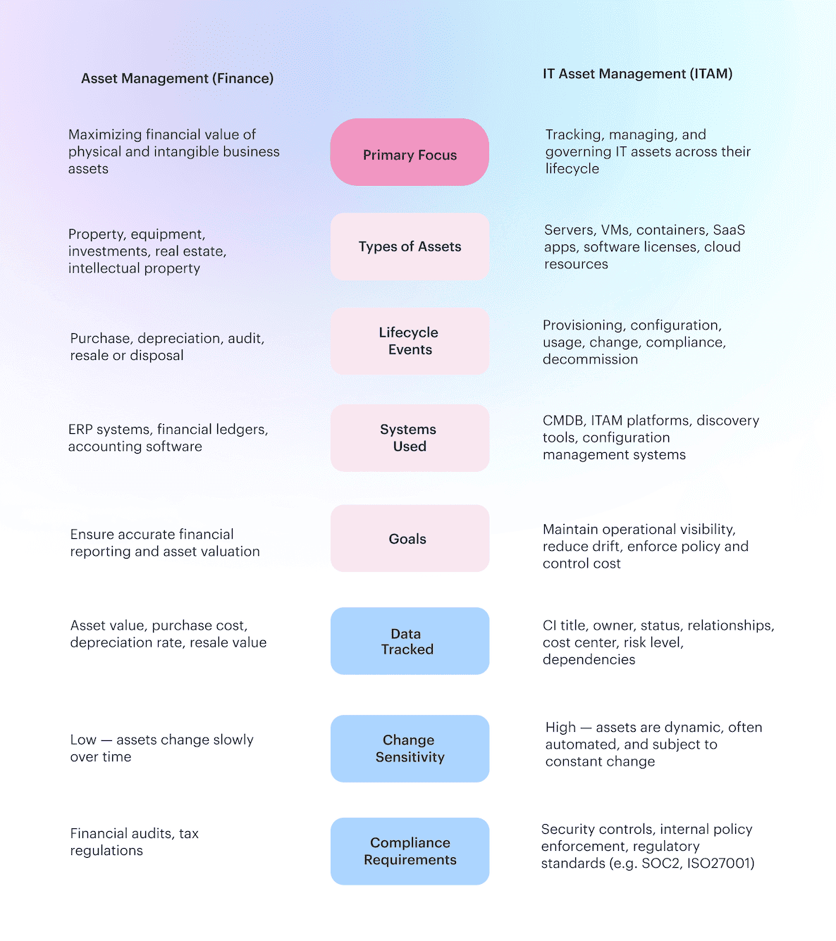how-asset-management-work.png