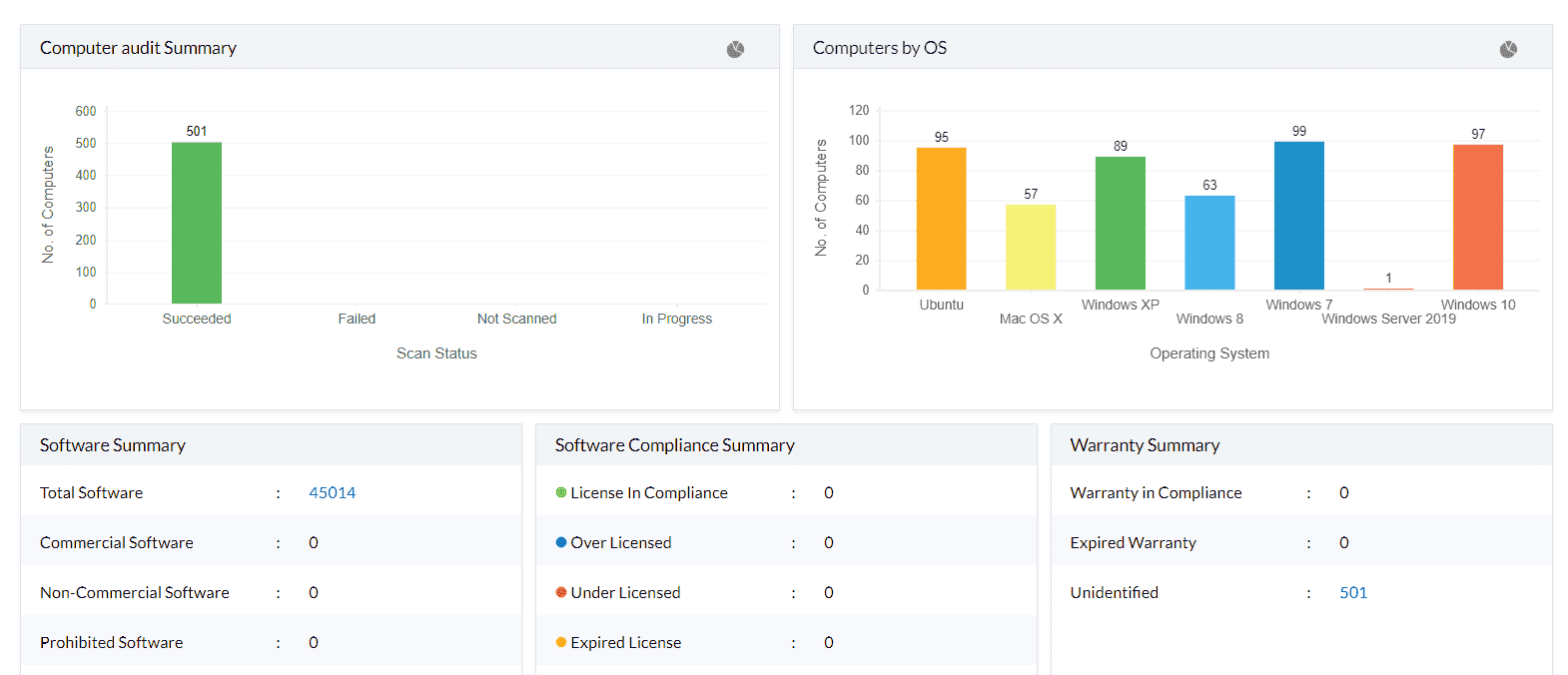 software for it asset management