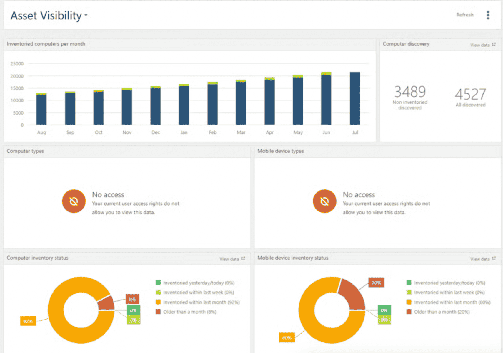 it asset management systems