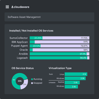 cmdb software asset management asset manager software