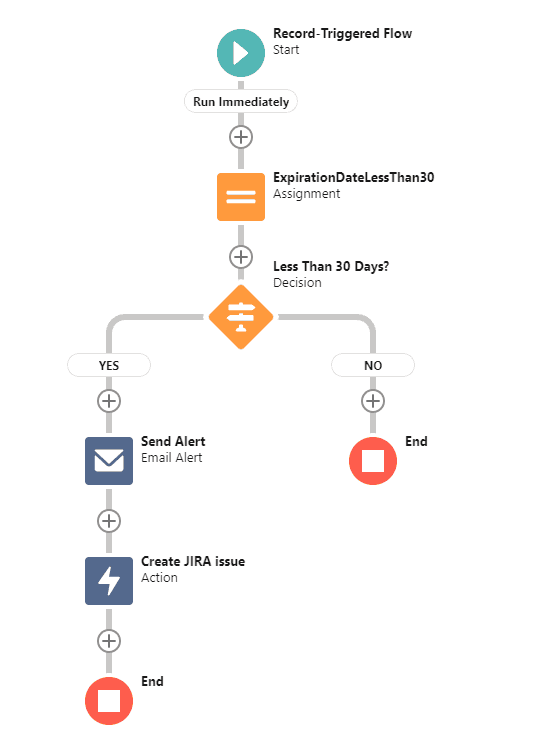 software configuration management best practices