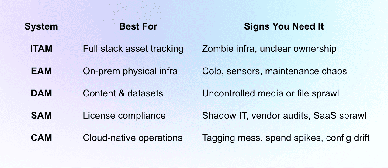 asset management system