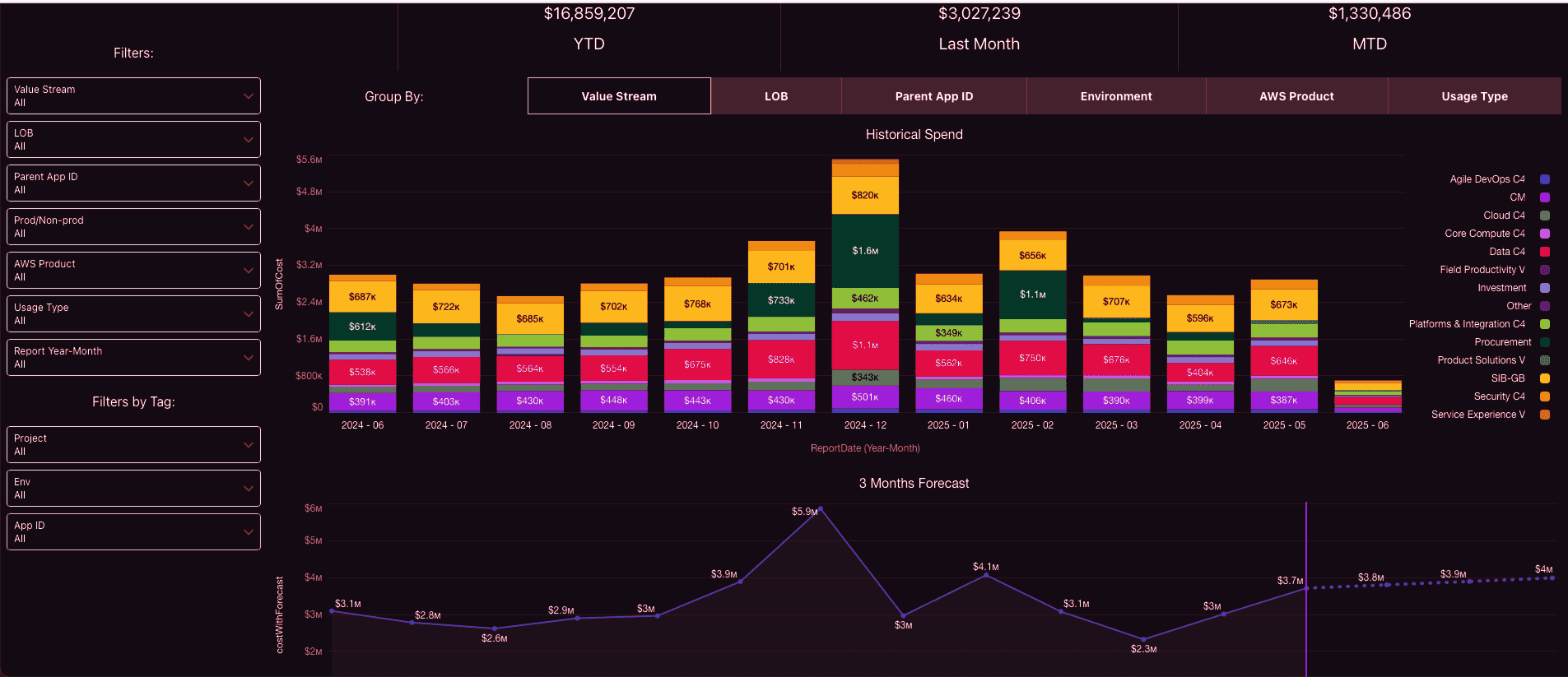 cloudzero competitors