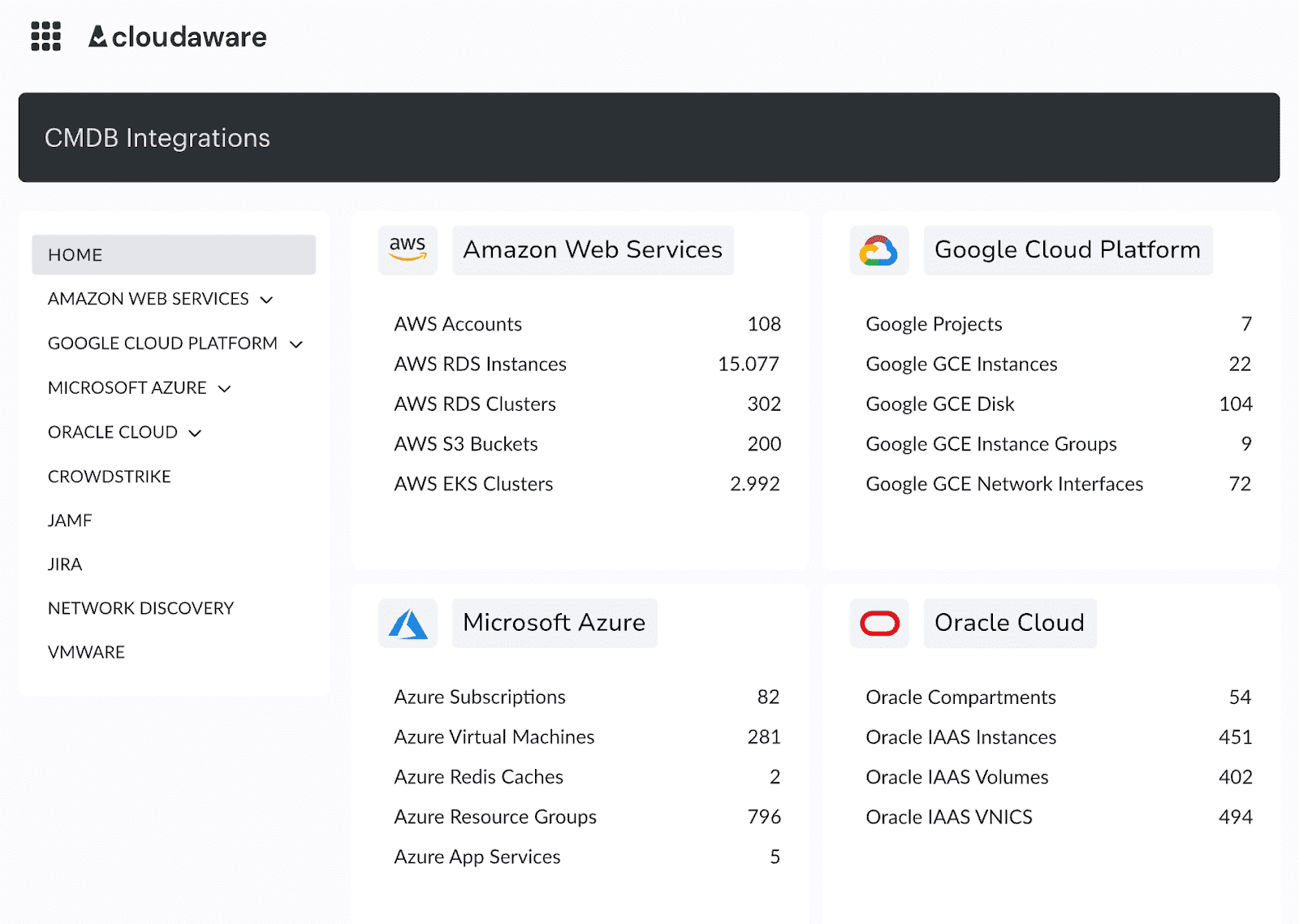 cloudaware-itsm-cmdb-software.png