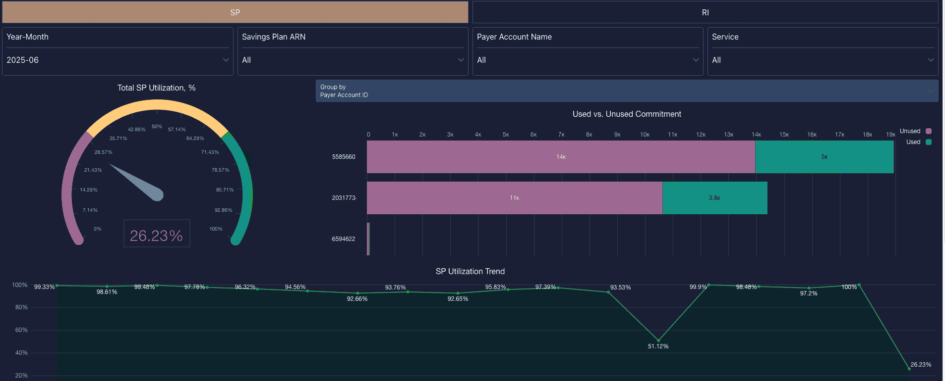cloudzero competitors