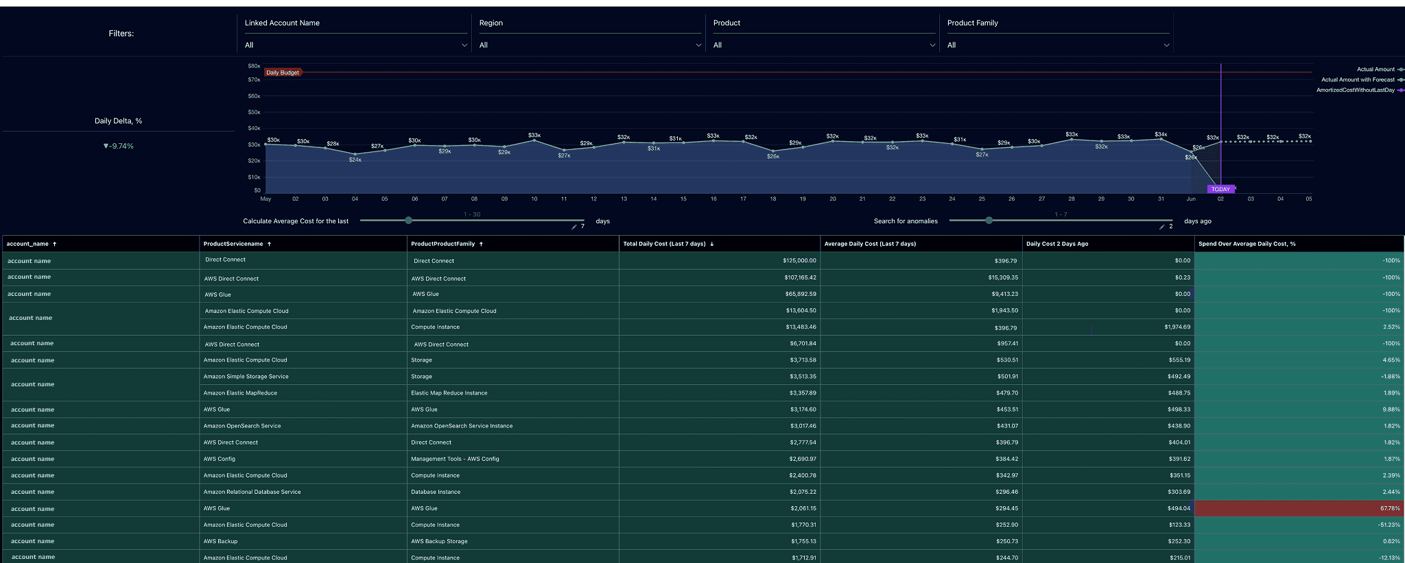 cloudzero competitors