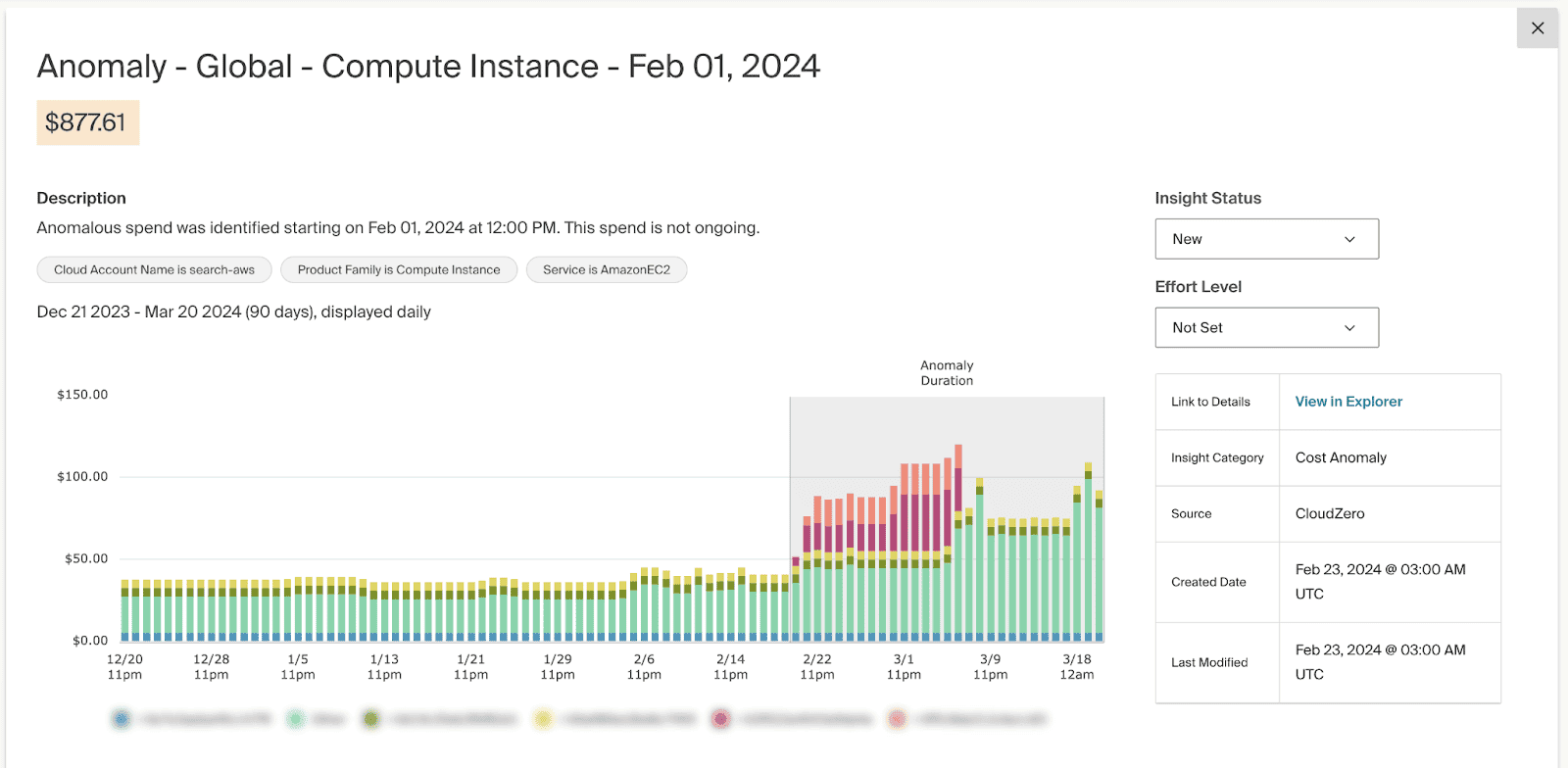 cloudzero pricing