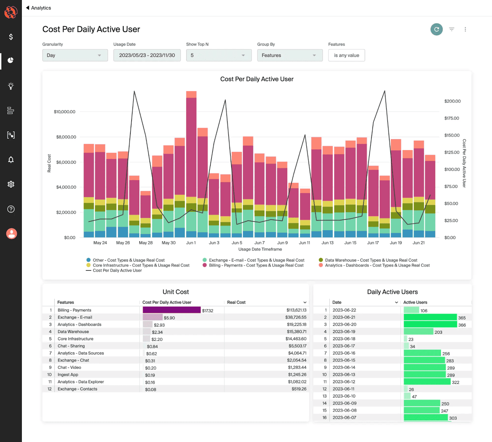 cloudzero dashboard