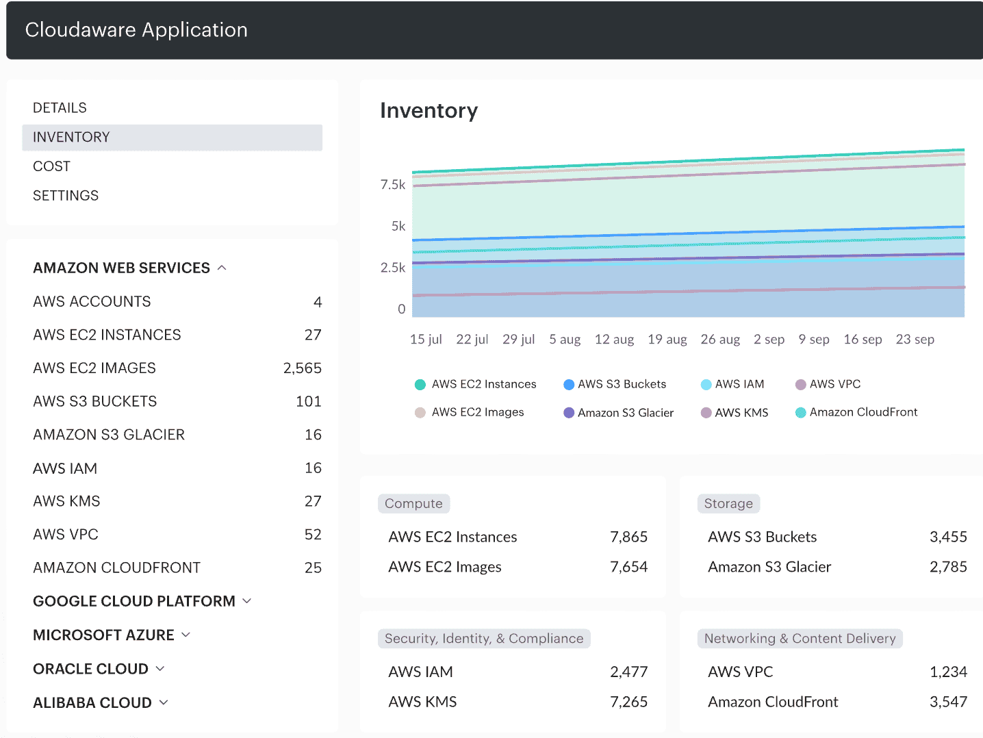 asset management product
