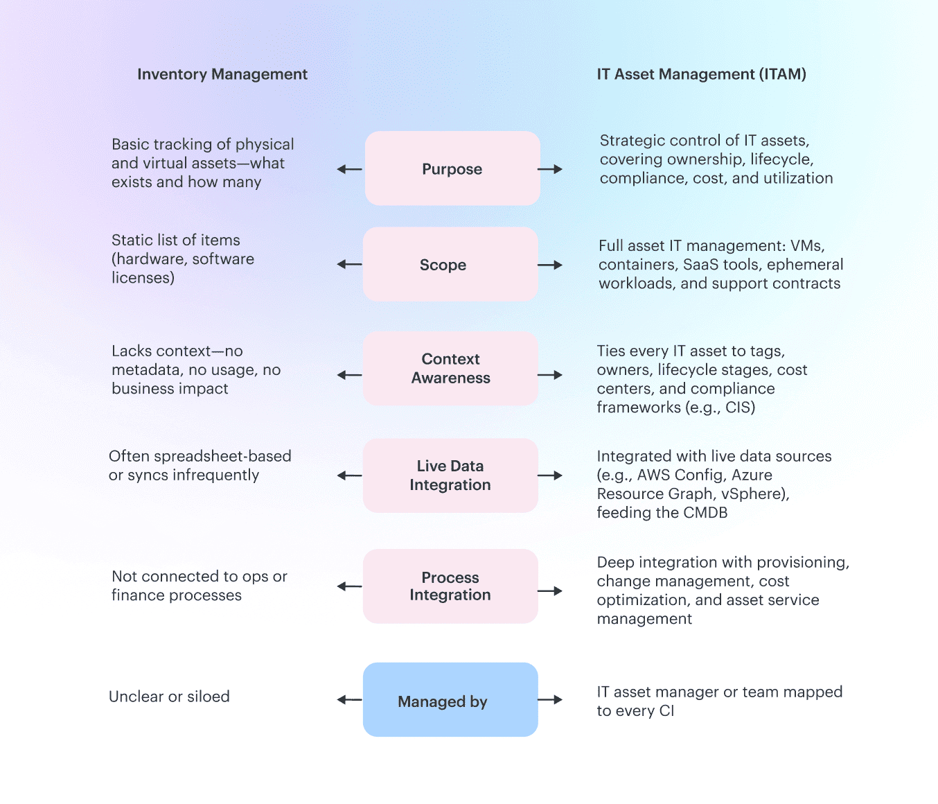sustainable it asset management