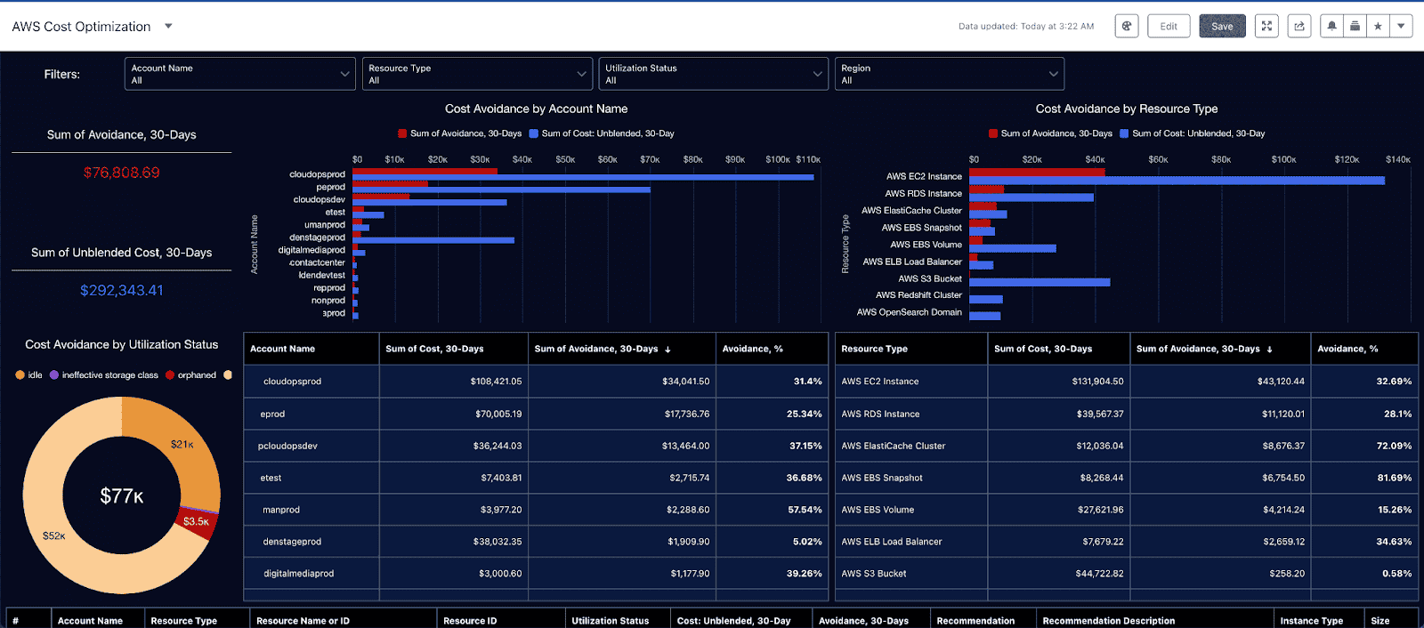 it asset management challenges