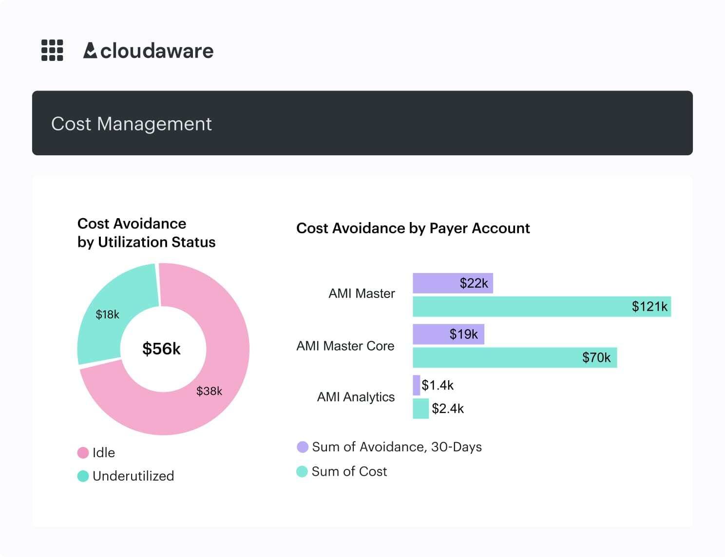 asset managment system