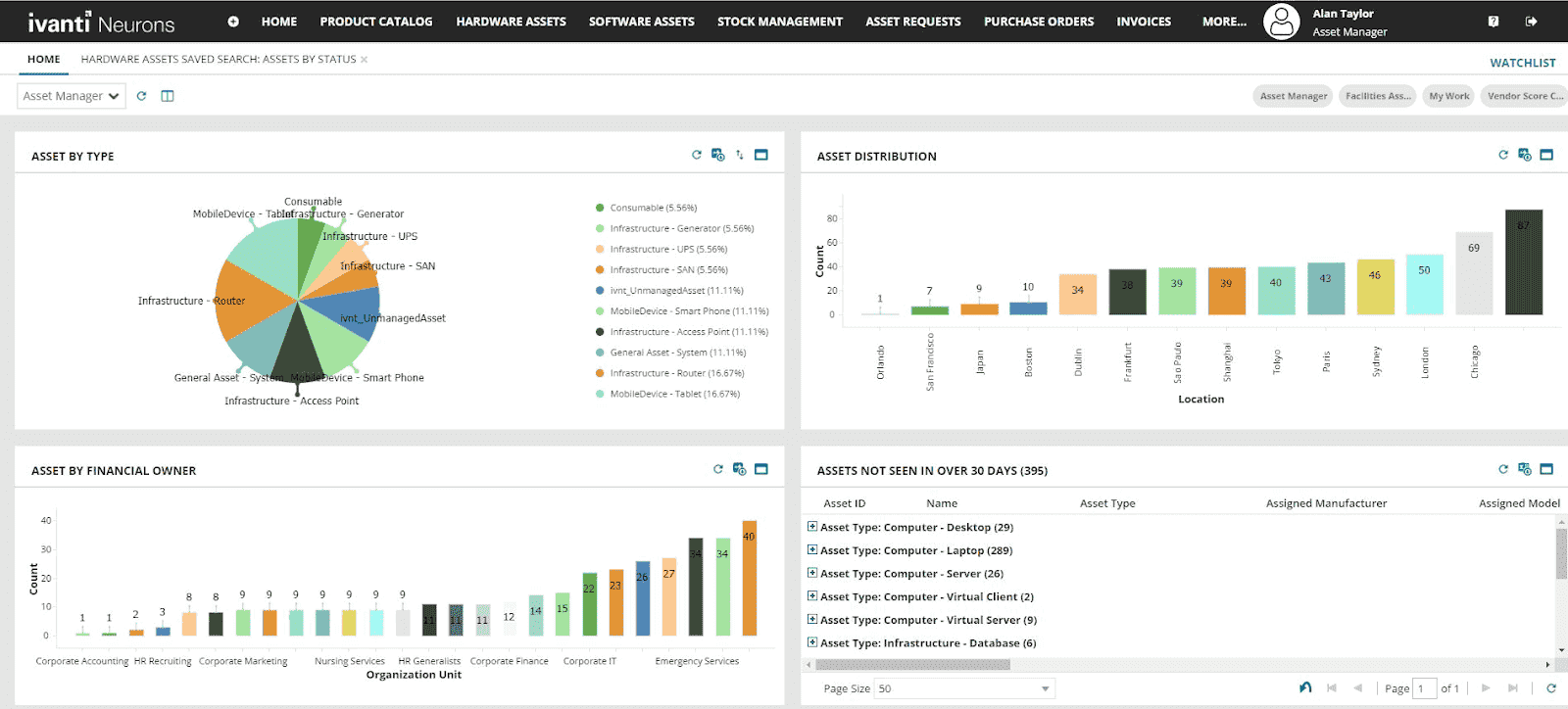 saas it asset management