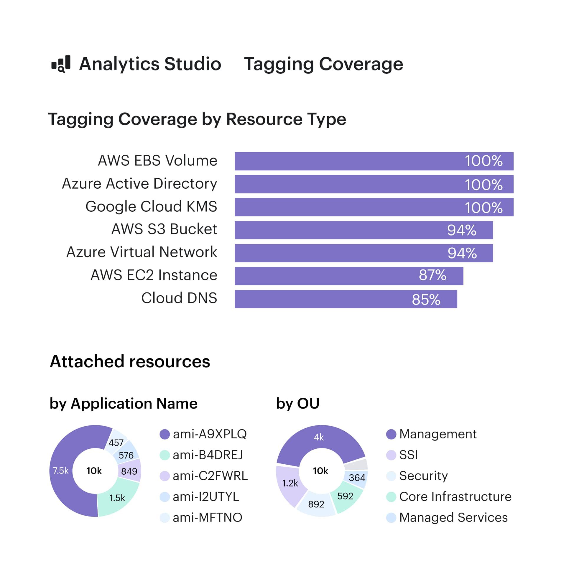 Tagging coverage-min.jpg