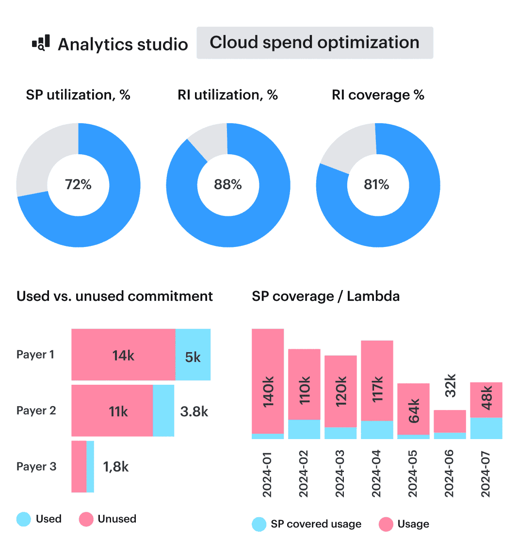 cloudaware-analytics.png