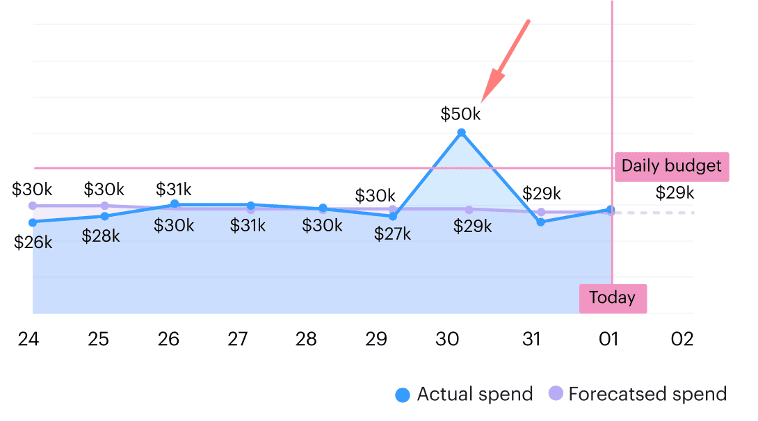 daily-budget.png
