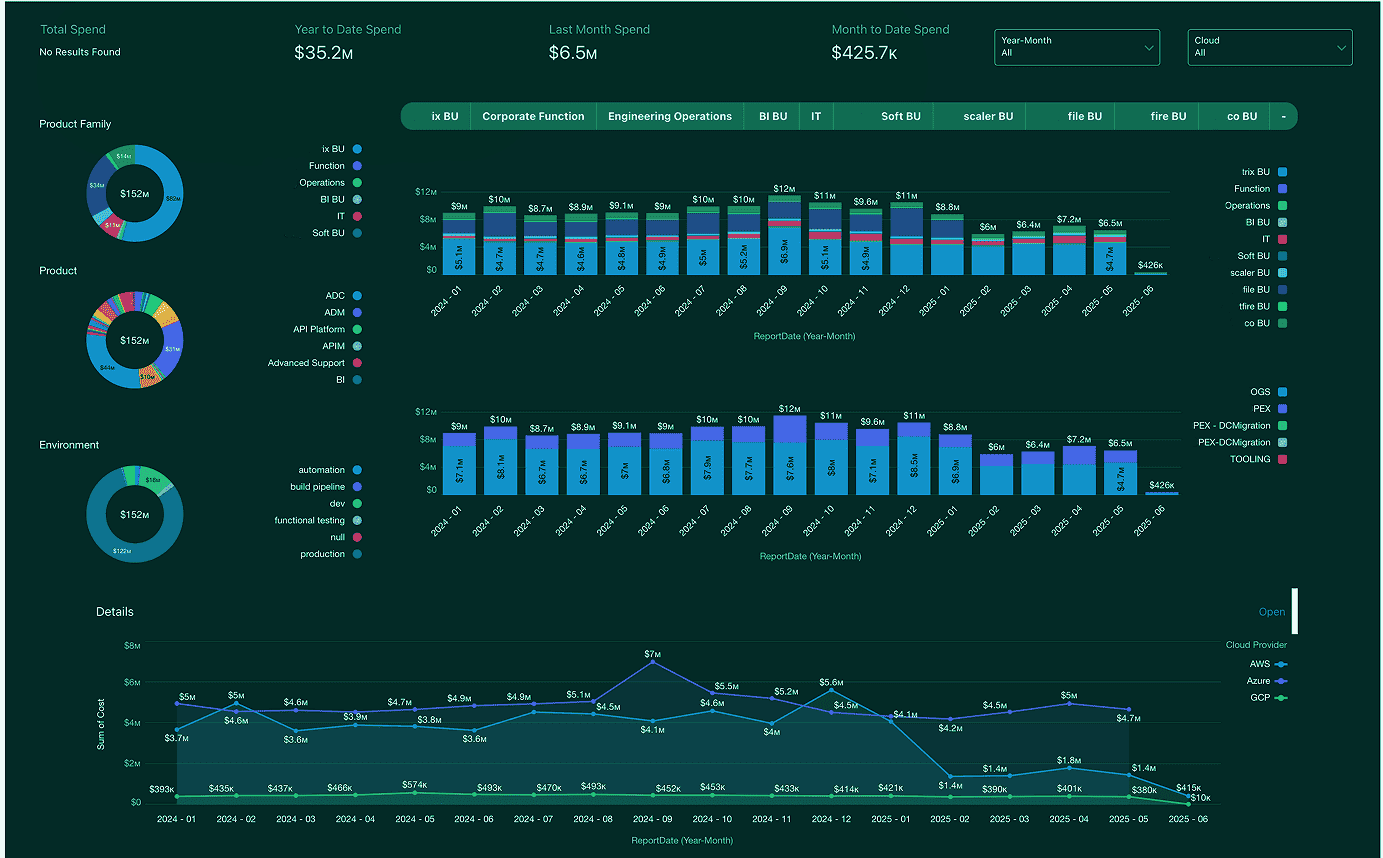 dashboard-finsops-cloudaware.png