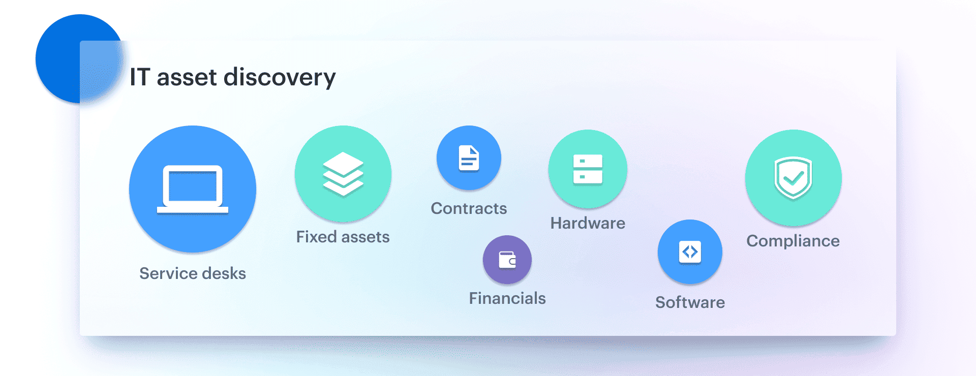 difference between cmdb and asset management