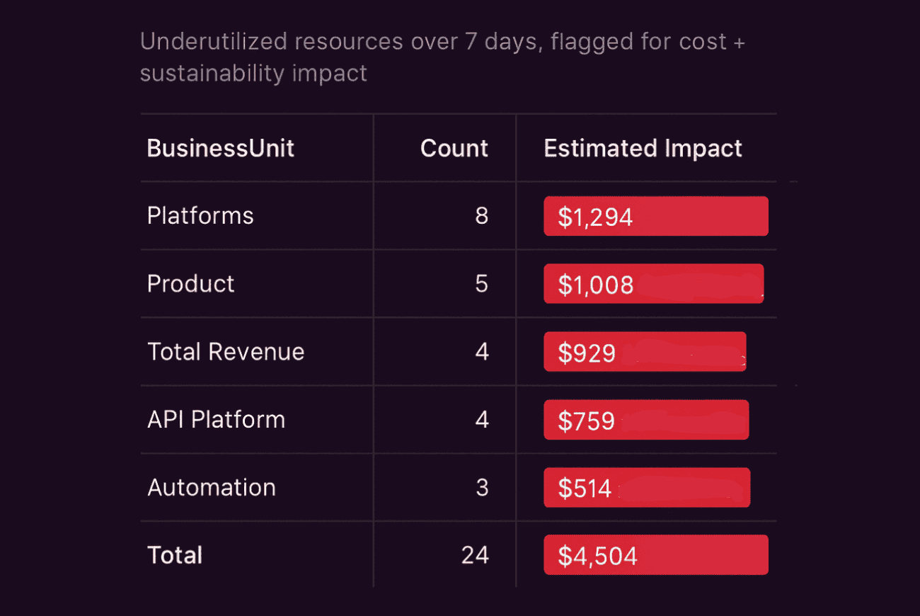 finops report