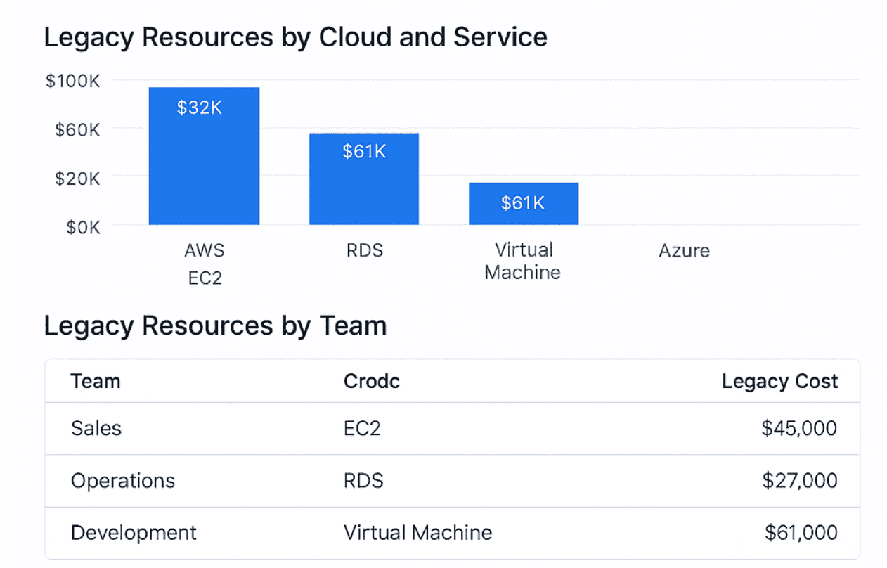 Cloudaware dashboard 