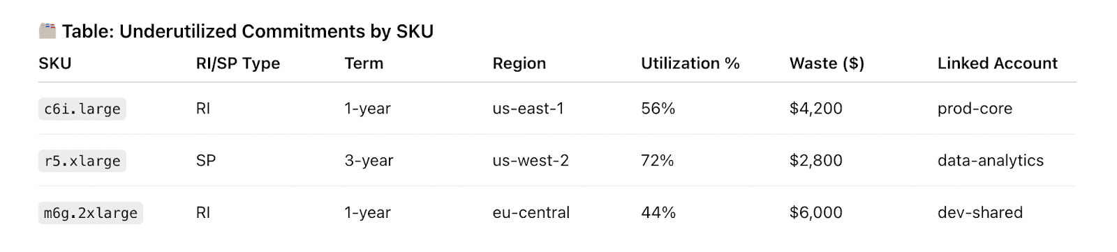Cloudaware report