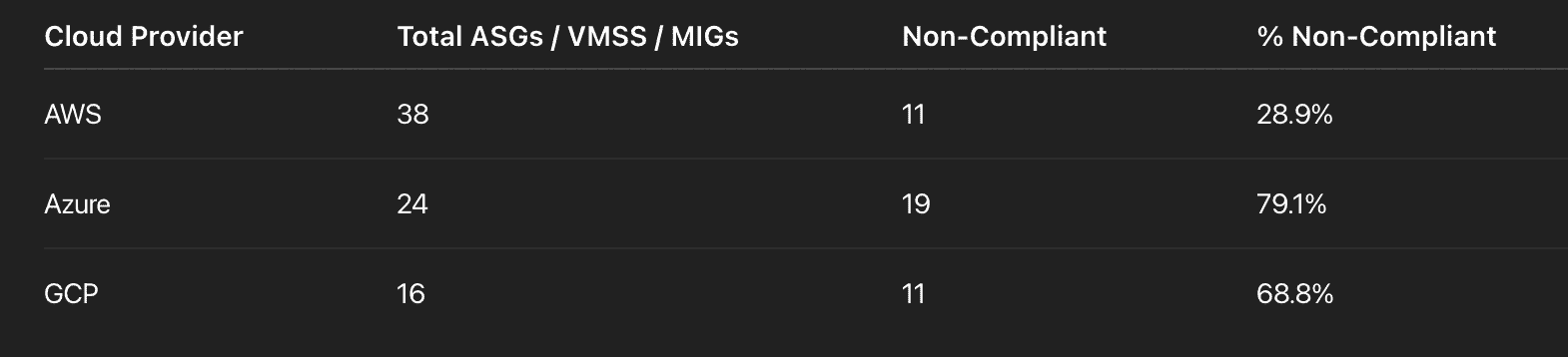 Non Compliant Auto Scaling Configs