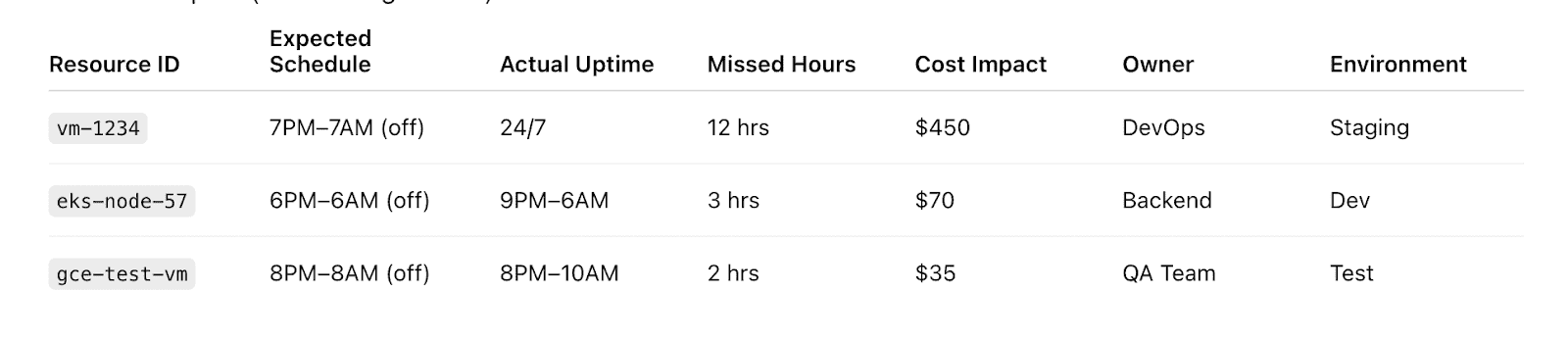 RI utilization