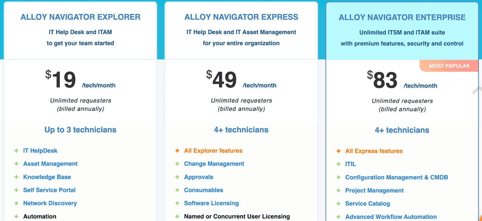 software asset lifecycle management