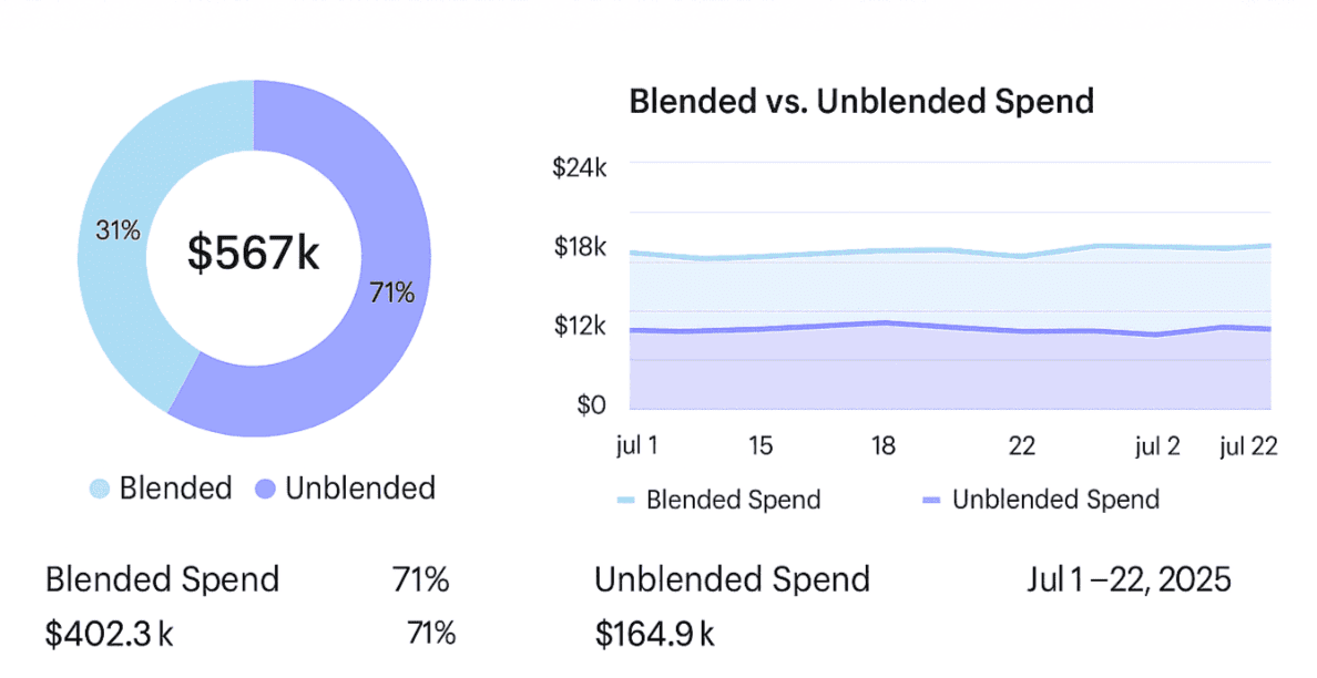 blended vs unblended.