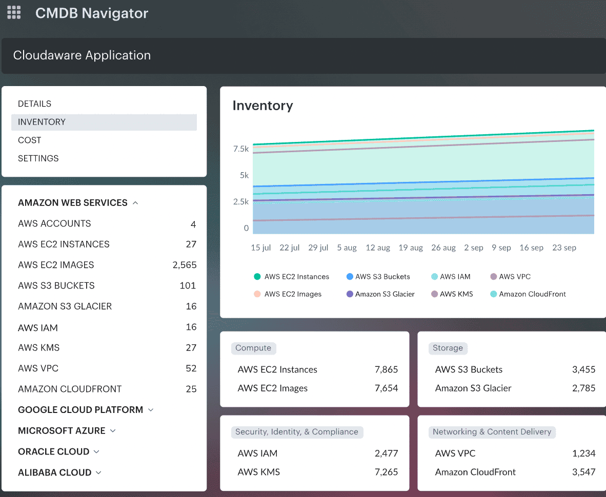 dependency mapper