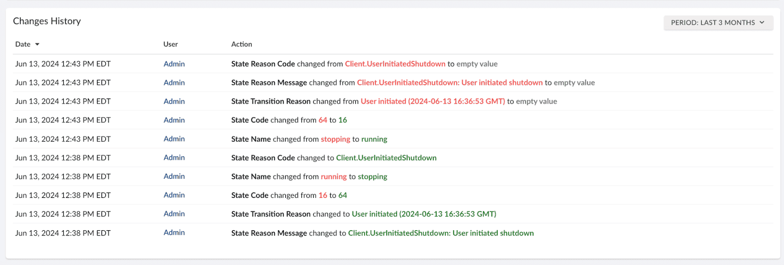 itsm and cmdb
