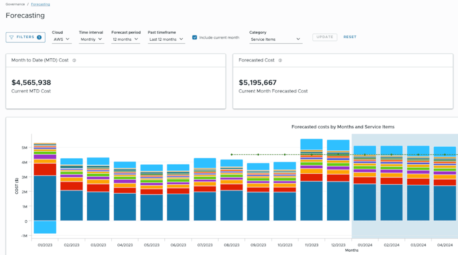 cloudhealth-forecasting.png