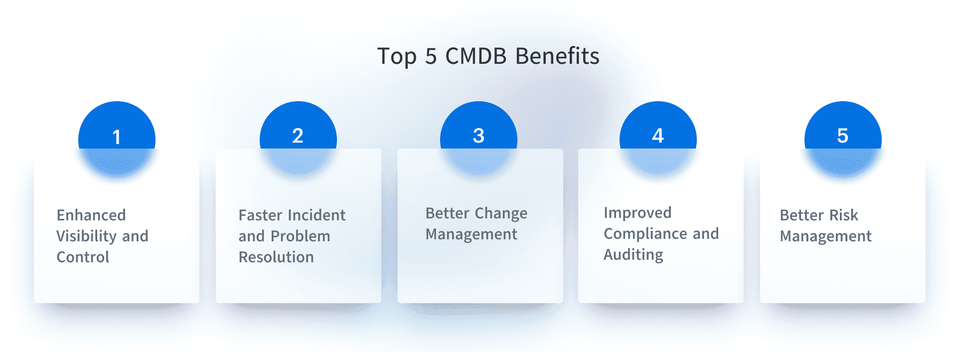 cmdb itsm