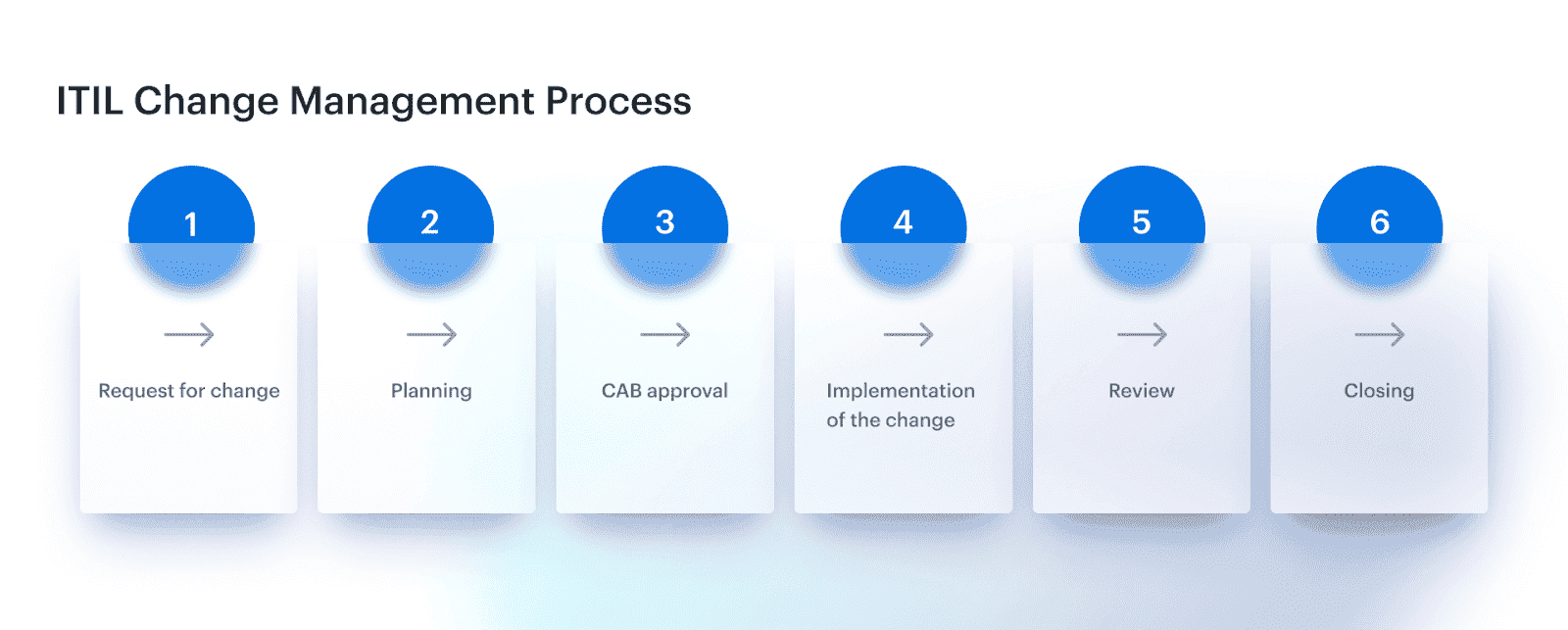 configuration management db