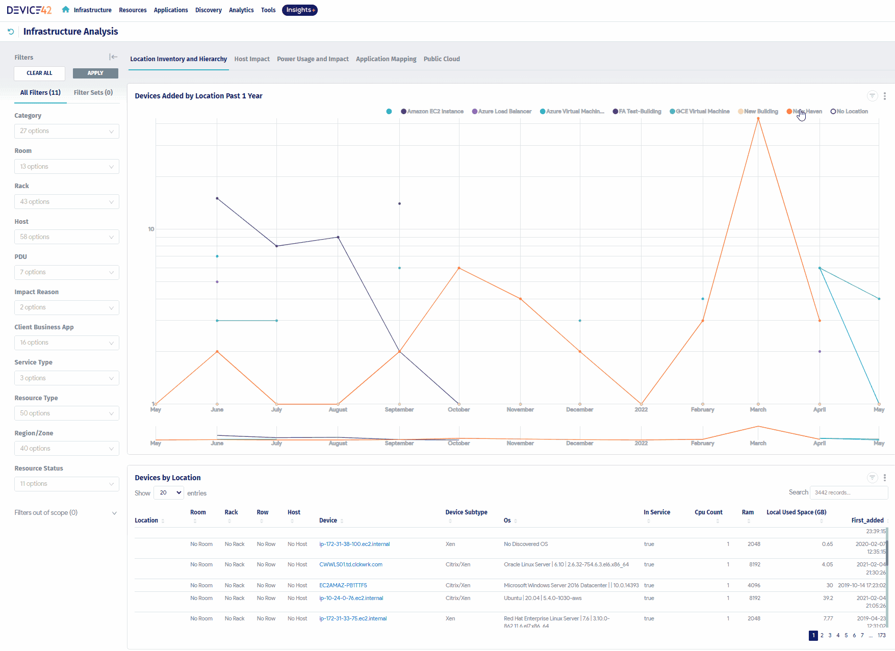 configuration management services