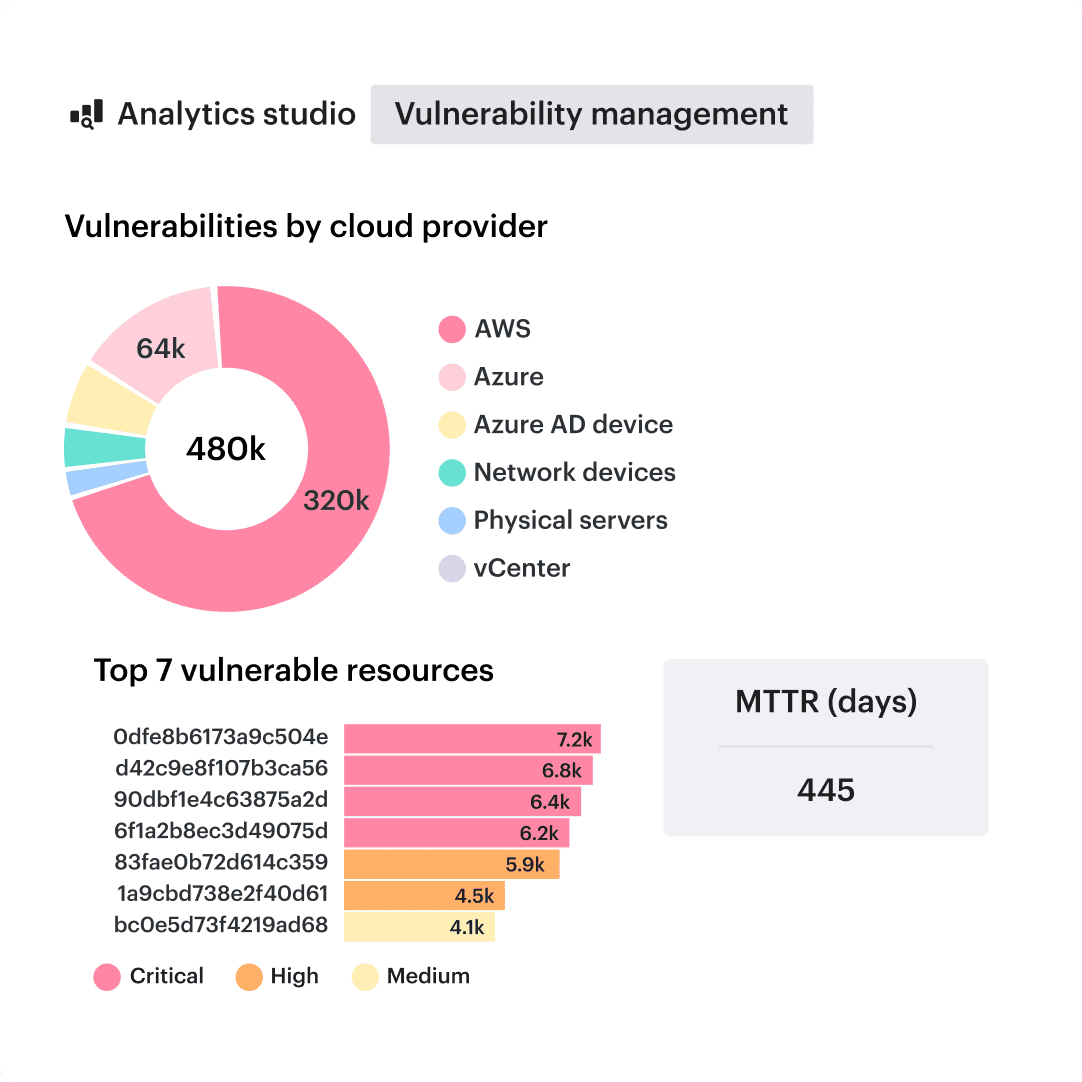vulnerability management system
