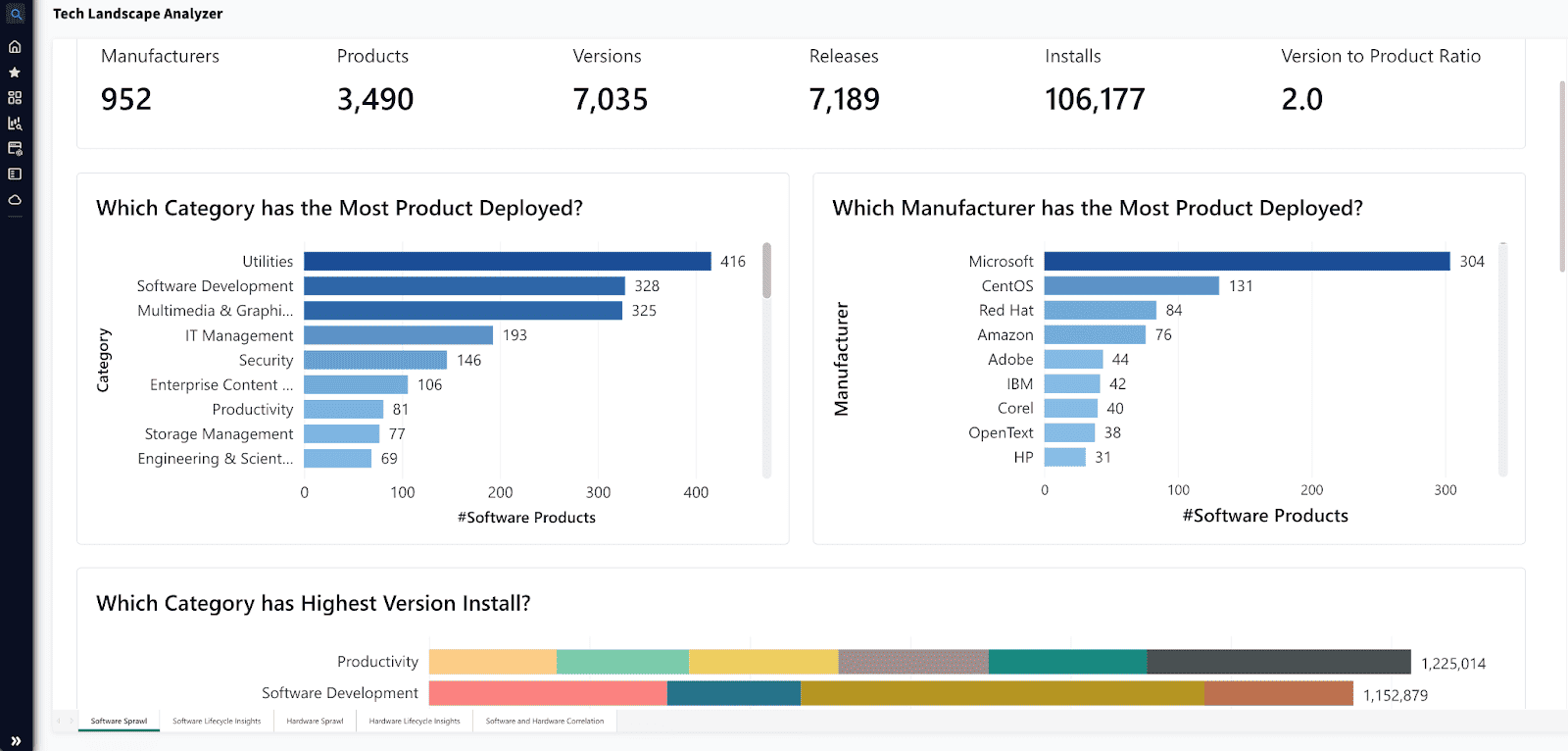 cloud software asset management tool