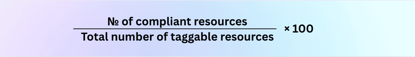 finops kpis formula