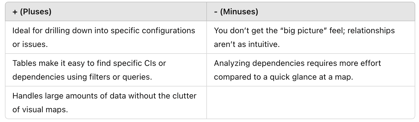 application dependency mapping tools