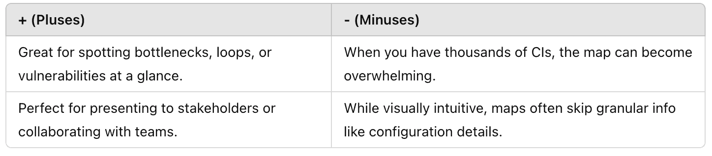 dependency mapping tool