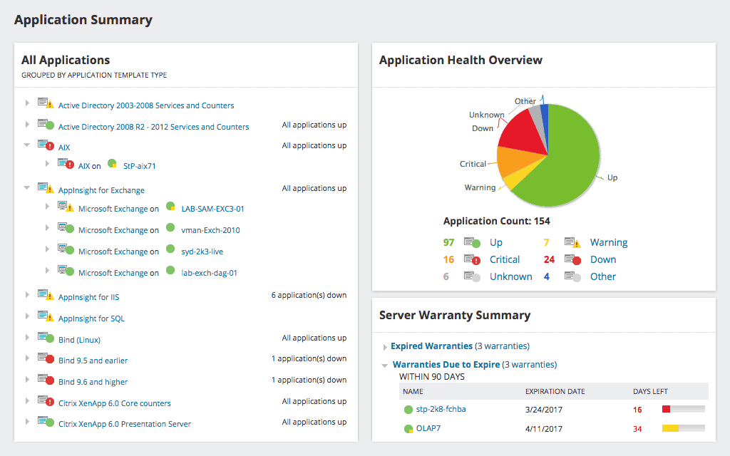 software asset management managed services