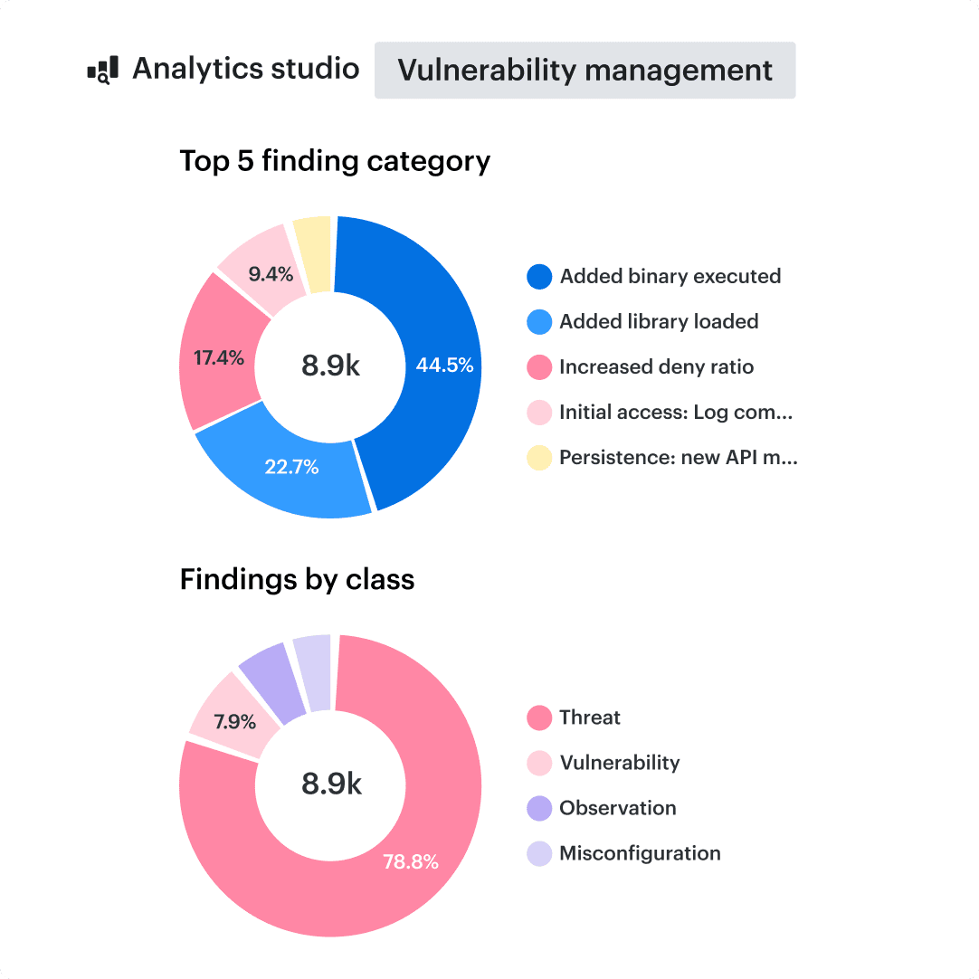 vulnerability management tool