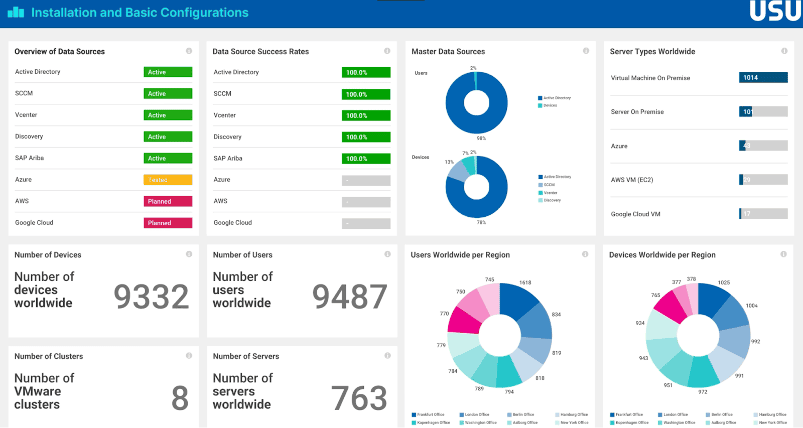 what is software asset management tool