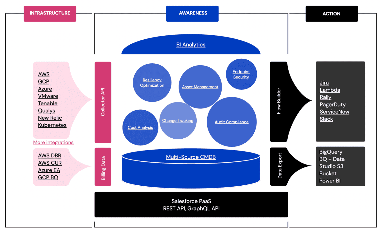 configuration database management